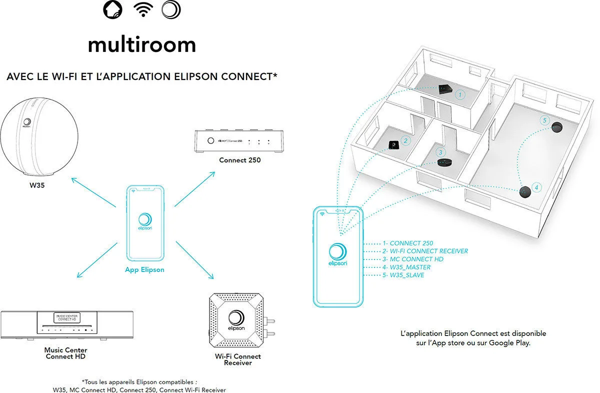 Elipson Music Center Connect HD Amplis hi-fi stéréo
