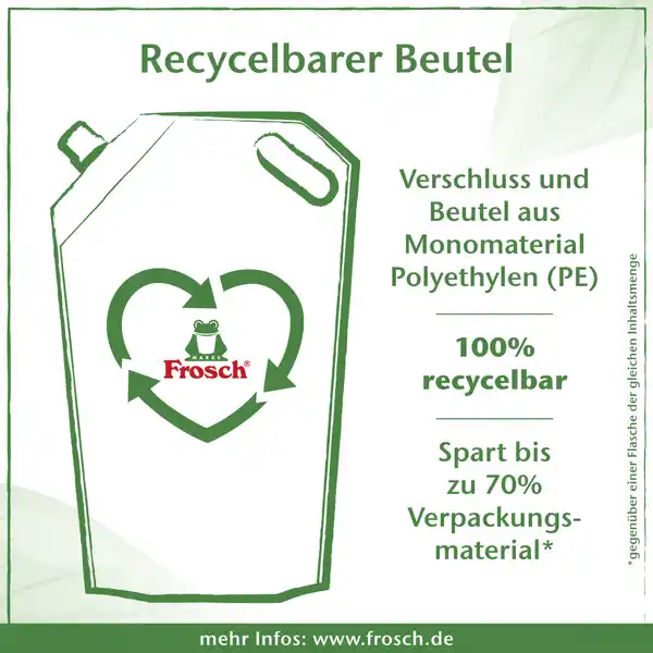 Fein & Woll Waschbalsam flüssig, 30WL