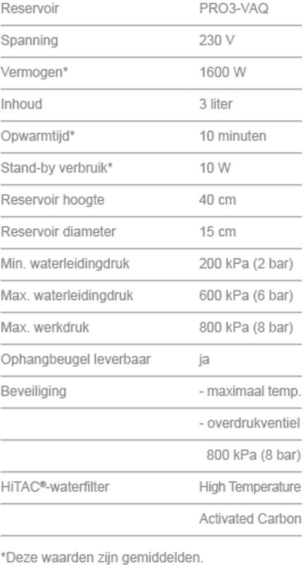 Quooker Fusion Square RVS met Combi + Boiler
