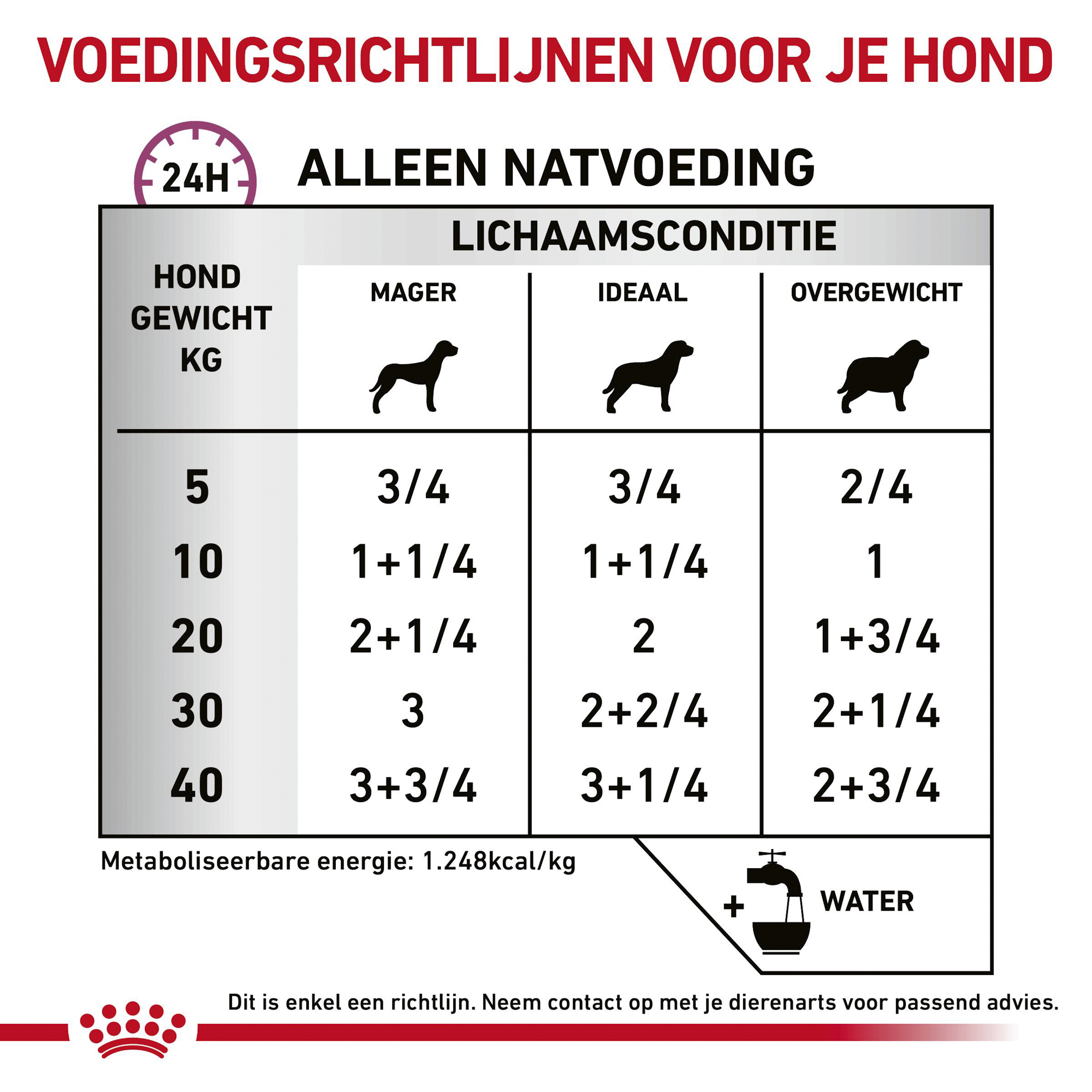 Royal Canin Cardiac Hond - Blik