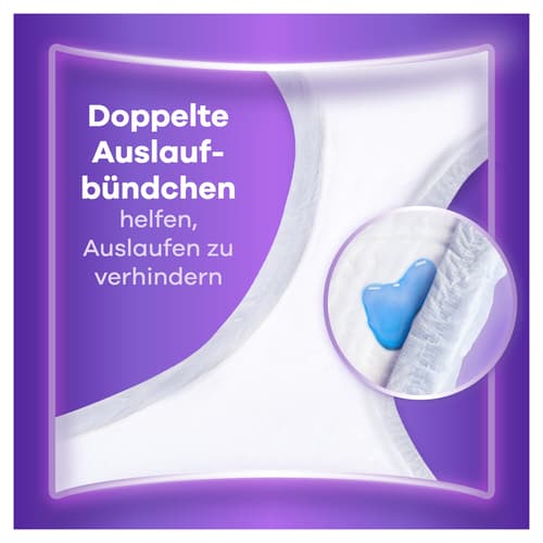 Always Discreet Inkontinenz-Höschen Für Frauen, M, 10 Stück