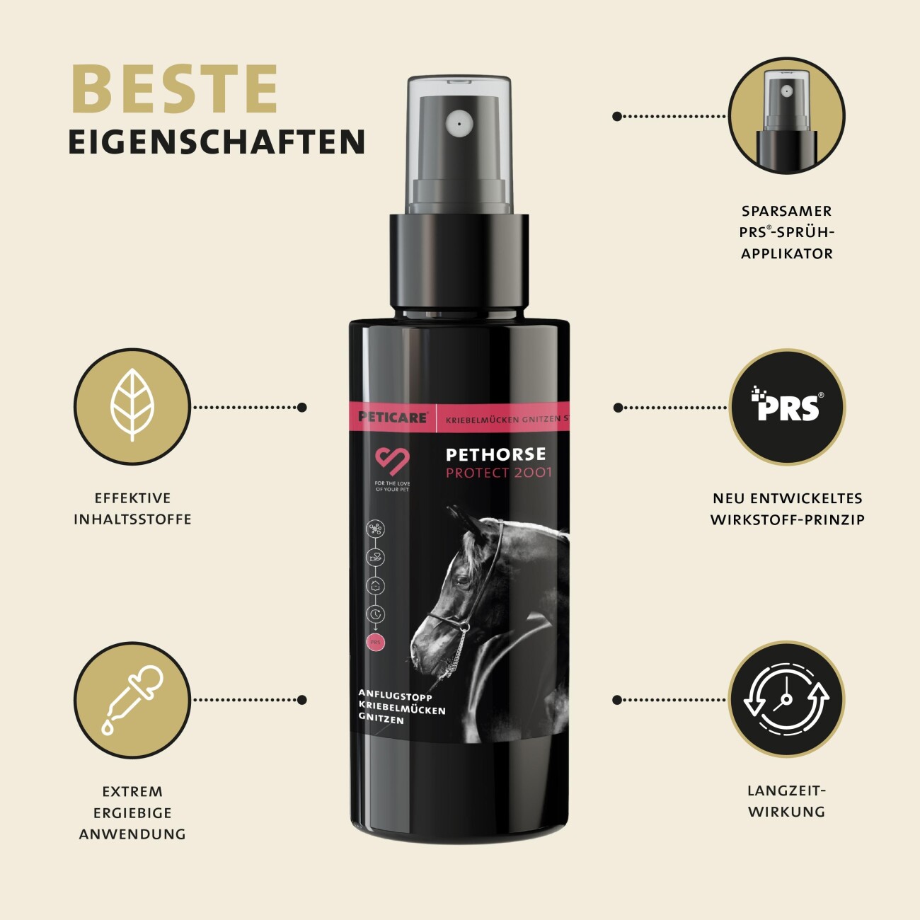 Peticare Anti-Kriebelmücken Gnitzen Spray für Pferde, Sommerekzem vorbeugen 100 ml