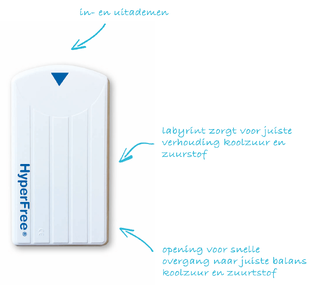 Hyperfree Inhalatie Cassette bij Hyperventilatie 1ST