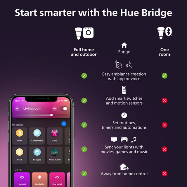 Philips Hue Luster LED-pære WCA 5.1W P45 E14 2pk