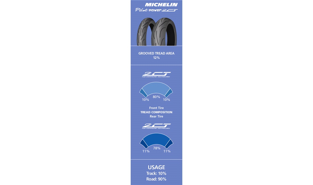 Michelin Pilot Power 2CT 160/60 ZR17 69W