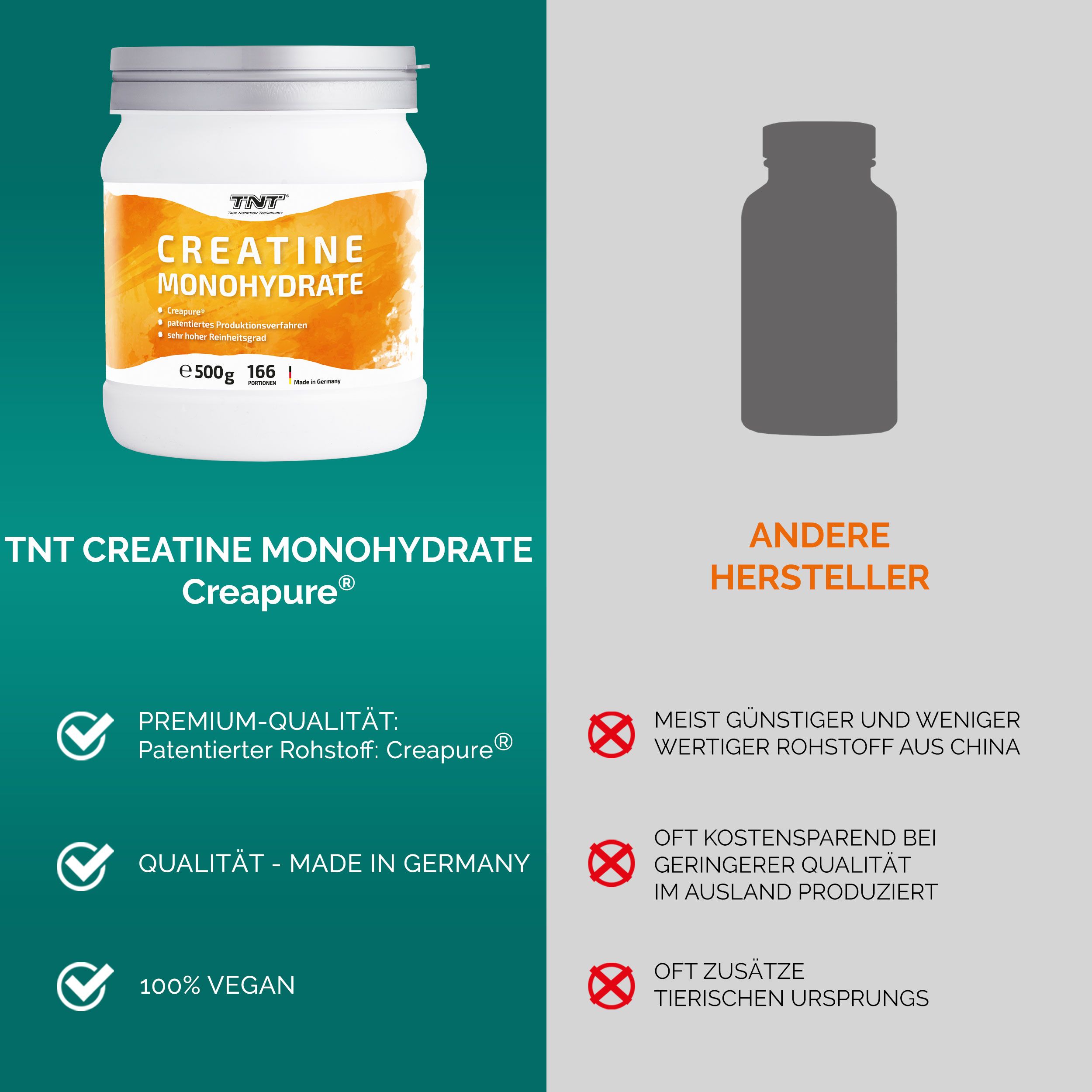 TNT Creatine Monohydrate Creapure®
