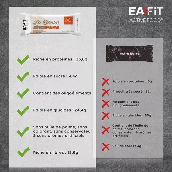 Eafit La Barre Fit Goût Chocolat Noisette 28g