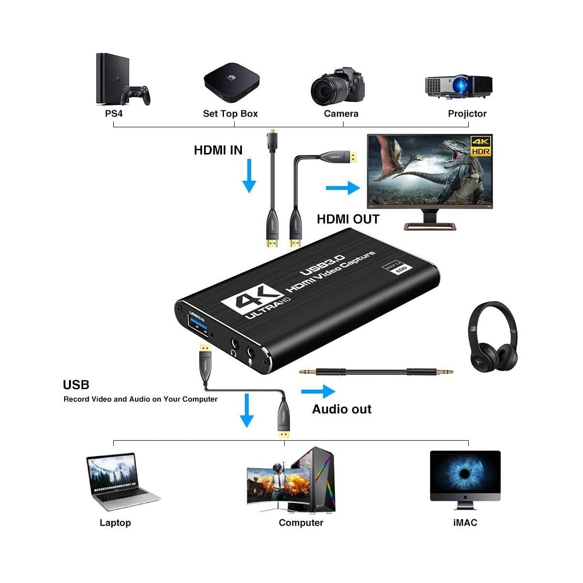 NÖRDIC Videoopptaksadapter USB3.0 HDMI-utgang 4K 60Hz HDMI med sløyfemikrofon og lydutgang HDMI-signalsløyfeutgang