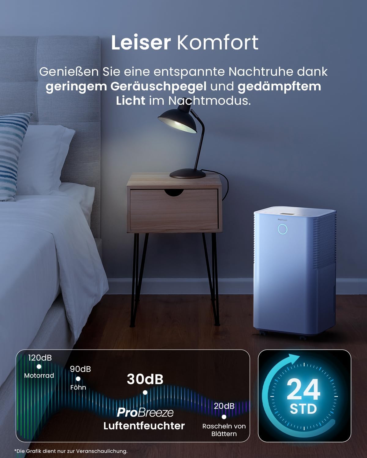 Pro Breeze OmniDry Luftentfeuchter mit App & WLAN, 12L in 24h Entfeuchtungsleistung - Luftentfeuchter elektrisch mit Wäschemodus, Feuchtigkeitssensor, Timer - Gegen Schimmel - Entfeuchter für bis 25m²