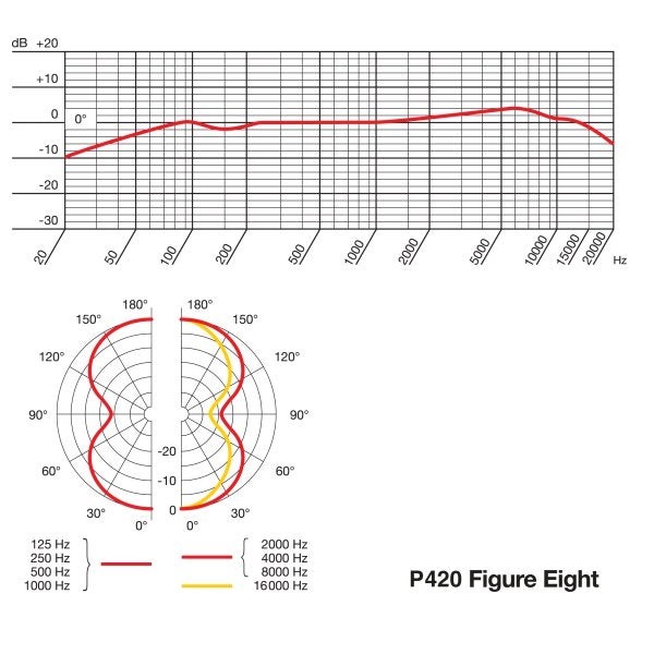 AKG Project Studio P420 condensatormicrofoon