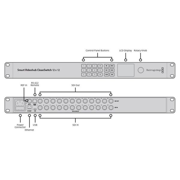 Blackmagic Design Smart Videohub CleanSwitch 12
