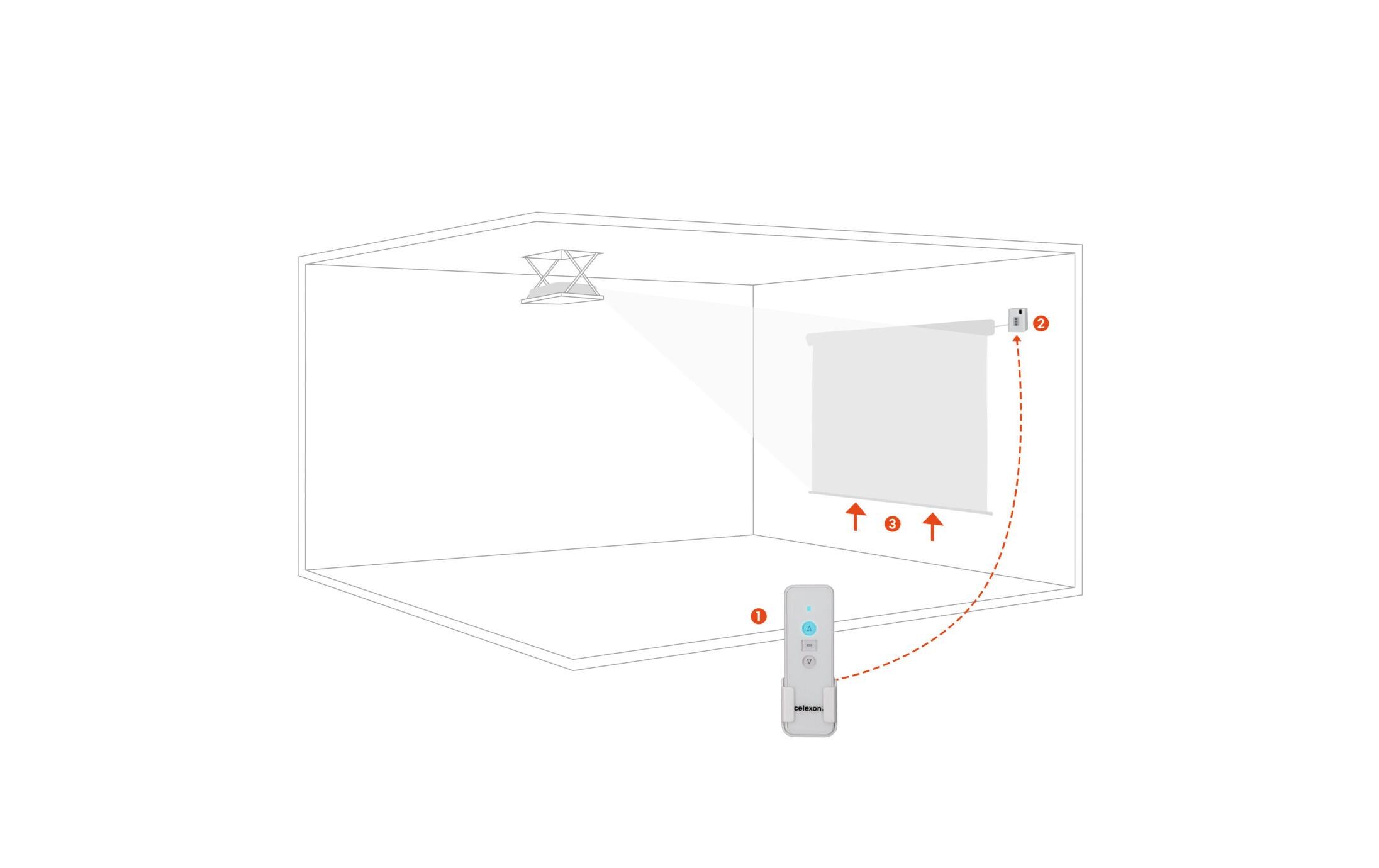 Funkset Professional 1-Kanal Set<br>Steuerungssysteme für Motorleinwände