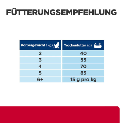 Hill's VET Katze Prescription Diet Metabolic & Urinary Stress Huhn 1.5kg