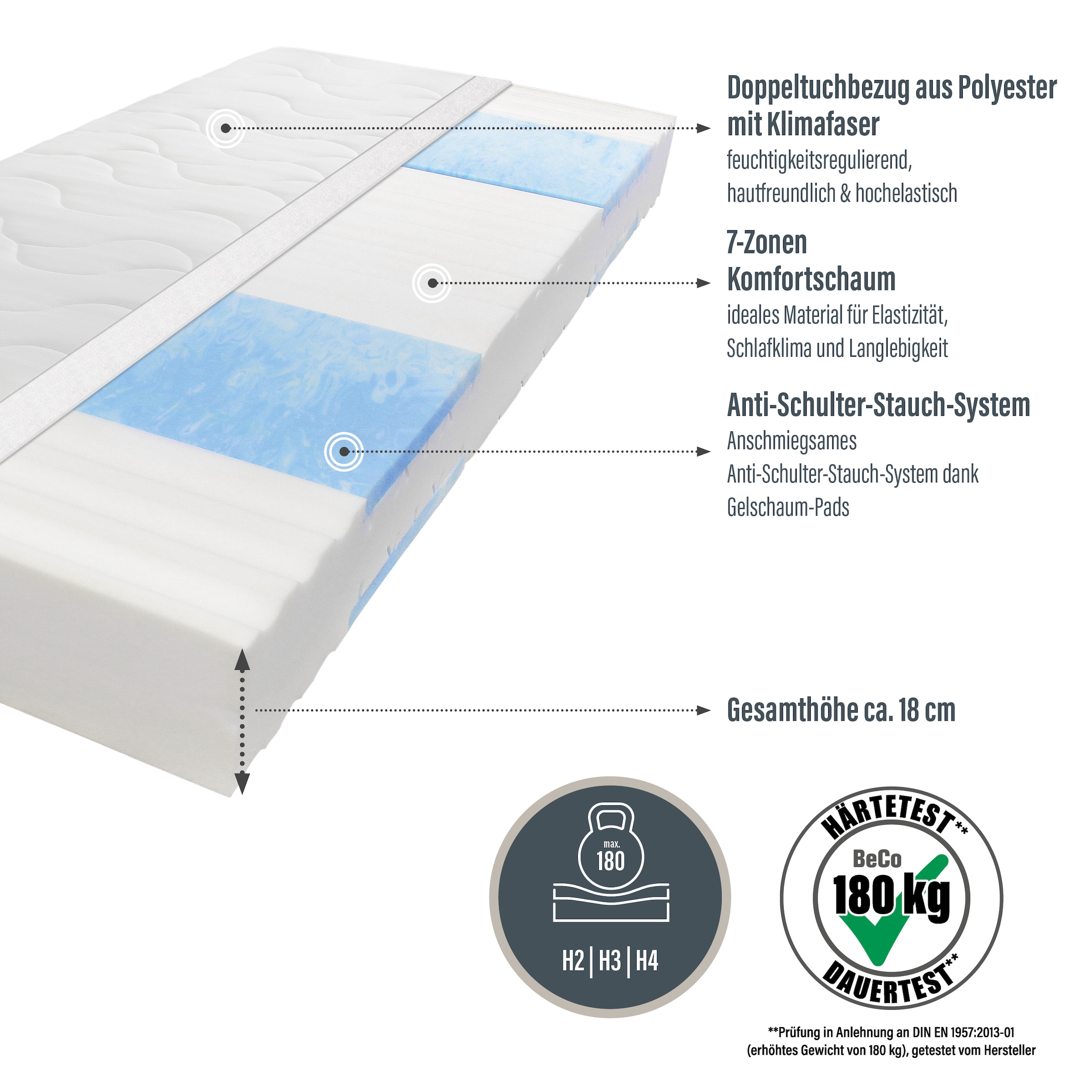 Beco Kaltschaummatratze »Blue Vision, Matratze in 90x200 und vielen weiteren Grössen erhältlich!« 18 cm hoch Raumgewicht: 35 kg/m³ 1 Stk. tlg. Blauer Engel-Auszeichnung, atmungsaktiv, ergonomische Körperanpassung