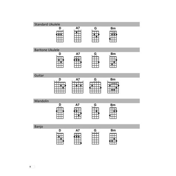 Hal Leonard Celtic Songs: Strum Together