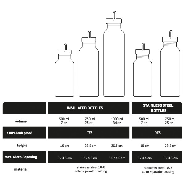 Stoic - HeladagenSt. Insulated Stainless Steel Bottle 750 - Bouteille isotherme