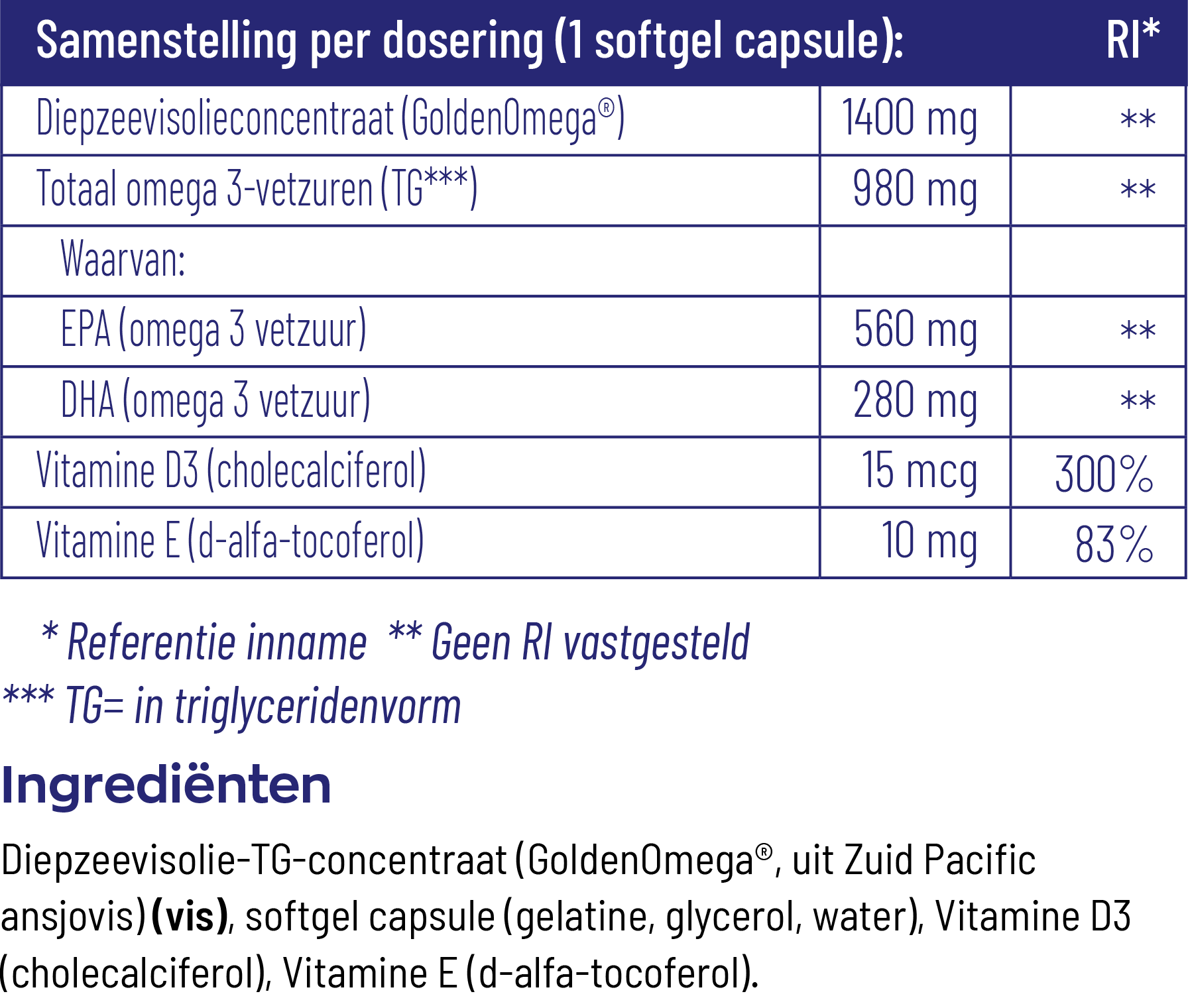 Vitakruid Visolie 1400 Sport Triglyceriden Epa 40% Dha 20% (90 softgels)