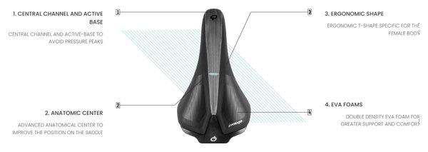 Selle Femme Prologo Scratch EVA Nack Noir