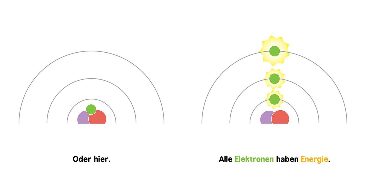 Baby-Universität / Baby-Universität - Quantenphysik für Babys