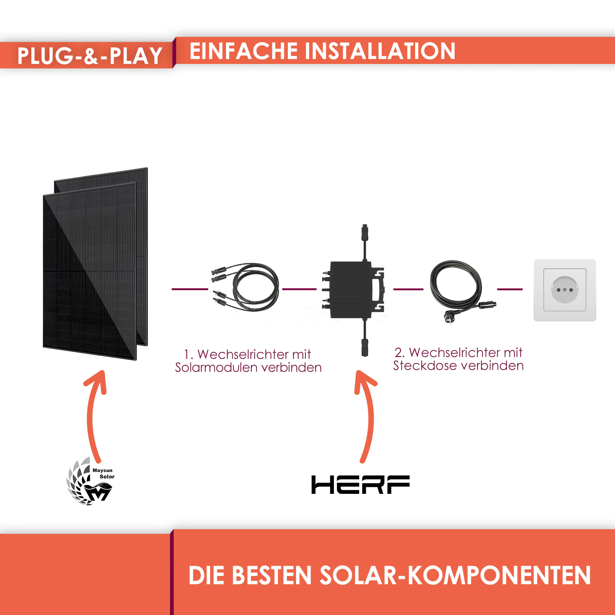 VALE Balkonkraftwerk | 860 W (2x430) Bifaziale Full-Black Glas-Glas Solarmodule | 800 W HERF Wechselrichter | Steckerfertige & Genehmigungsfreie Mini-Solaranlage