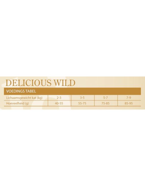 Sam's Field Cat Delicious Wild - Kattenvoer