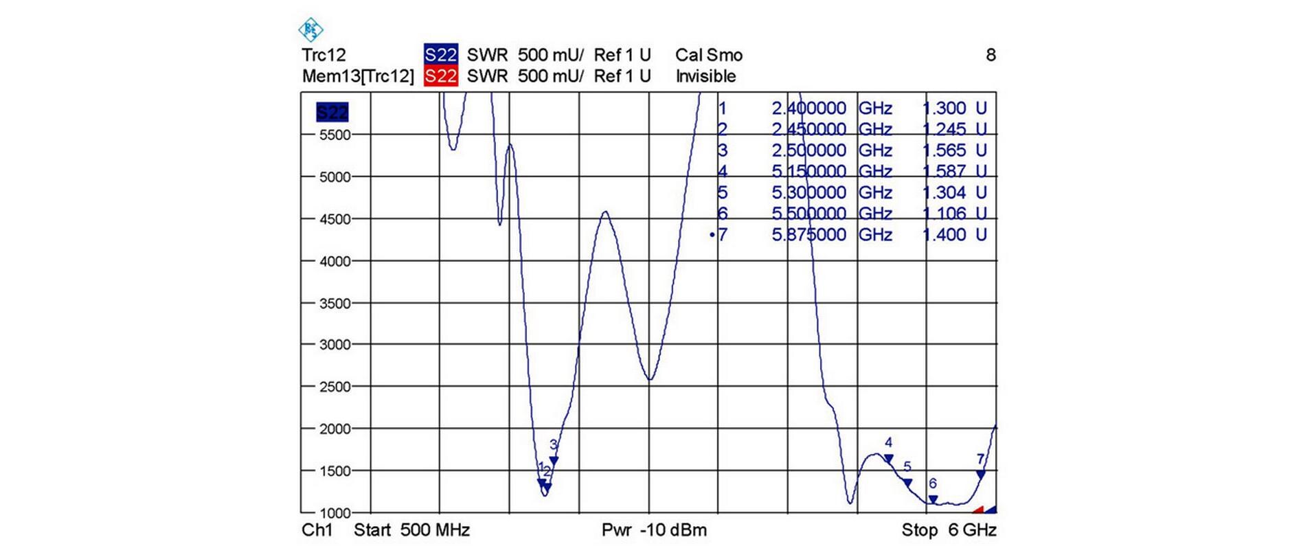 WLAN-Antenne 802.11 ac/a/h/b/g/n RP-SMA 10 dBi RundstrahlDelock WLAN 802.11 ac/a/h/b/g/n Antenne RP-SMA Stecker 7.5 - 10 dBi direktional mit Kippgelenk schwarz