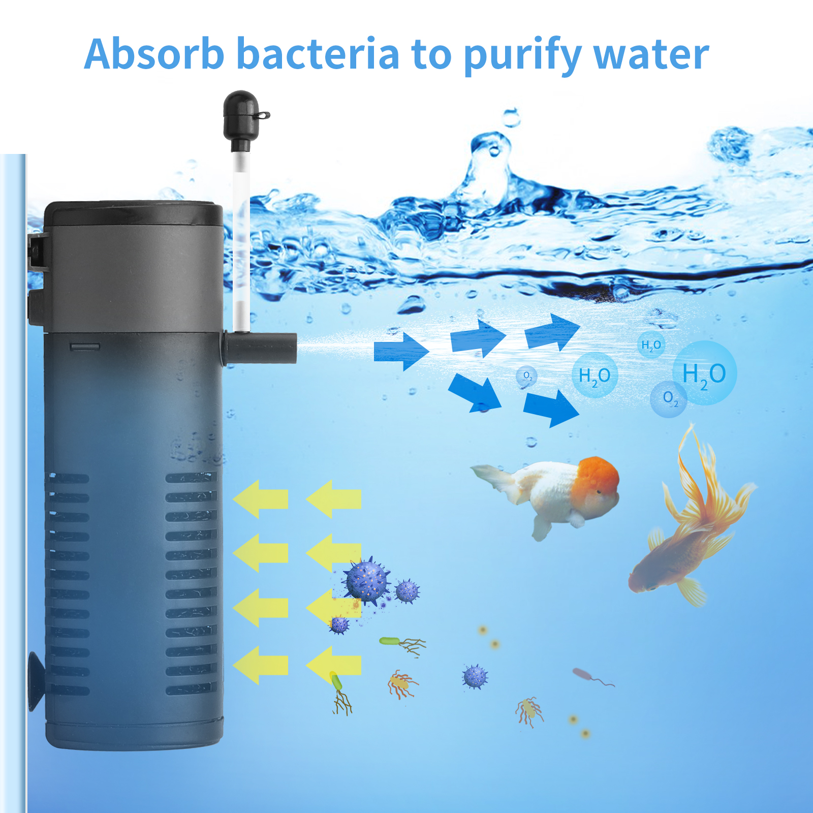 Nobleza - Filtro interno de 8 W para aquário, para água limpa e saudável, fácil de manter, filtragem mecânica, biológica e química, vários tamanhos.