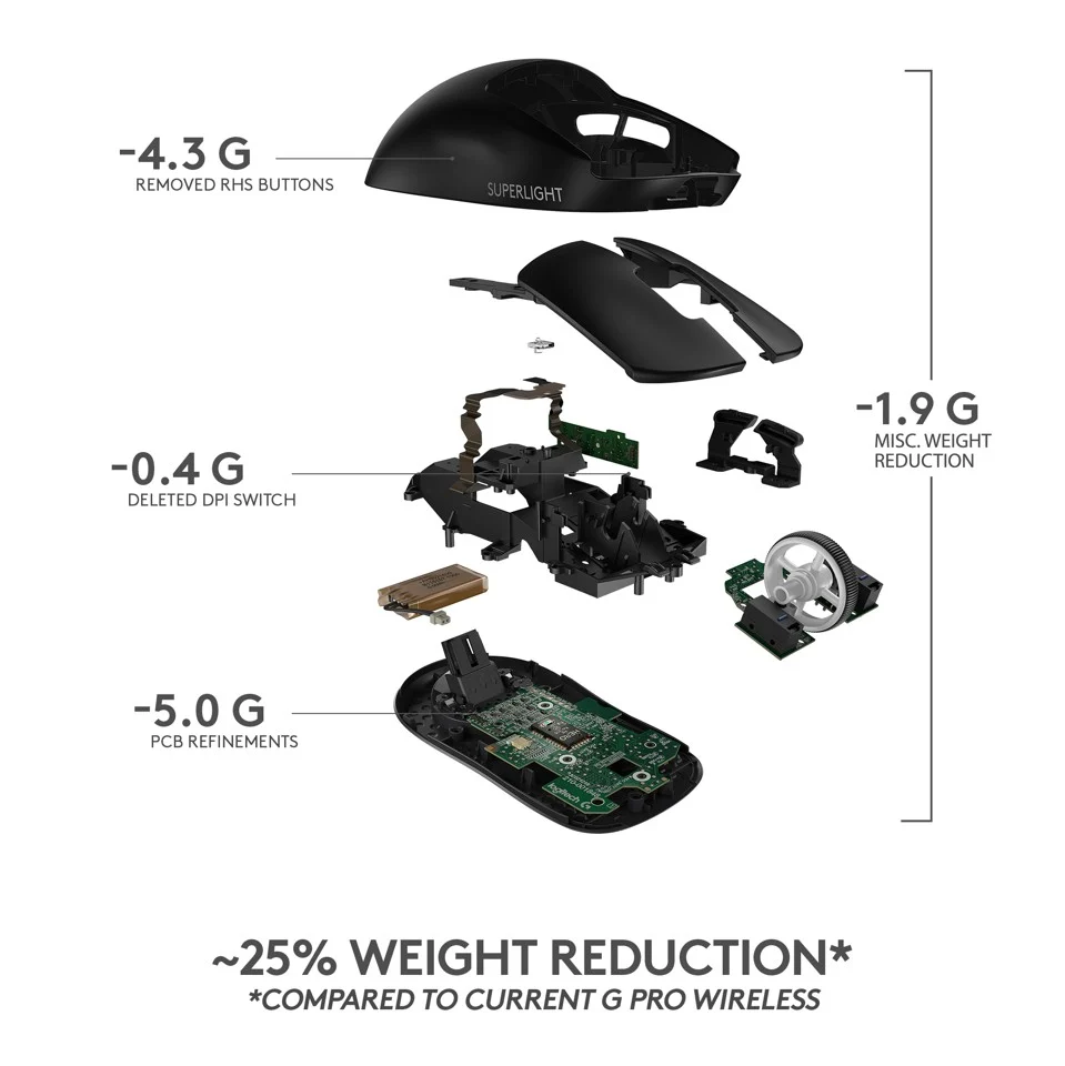Logitech - PRO X SUPERLIGHT Trådløs Gaming Mus - Sort