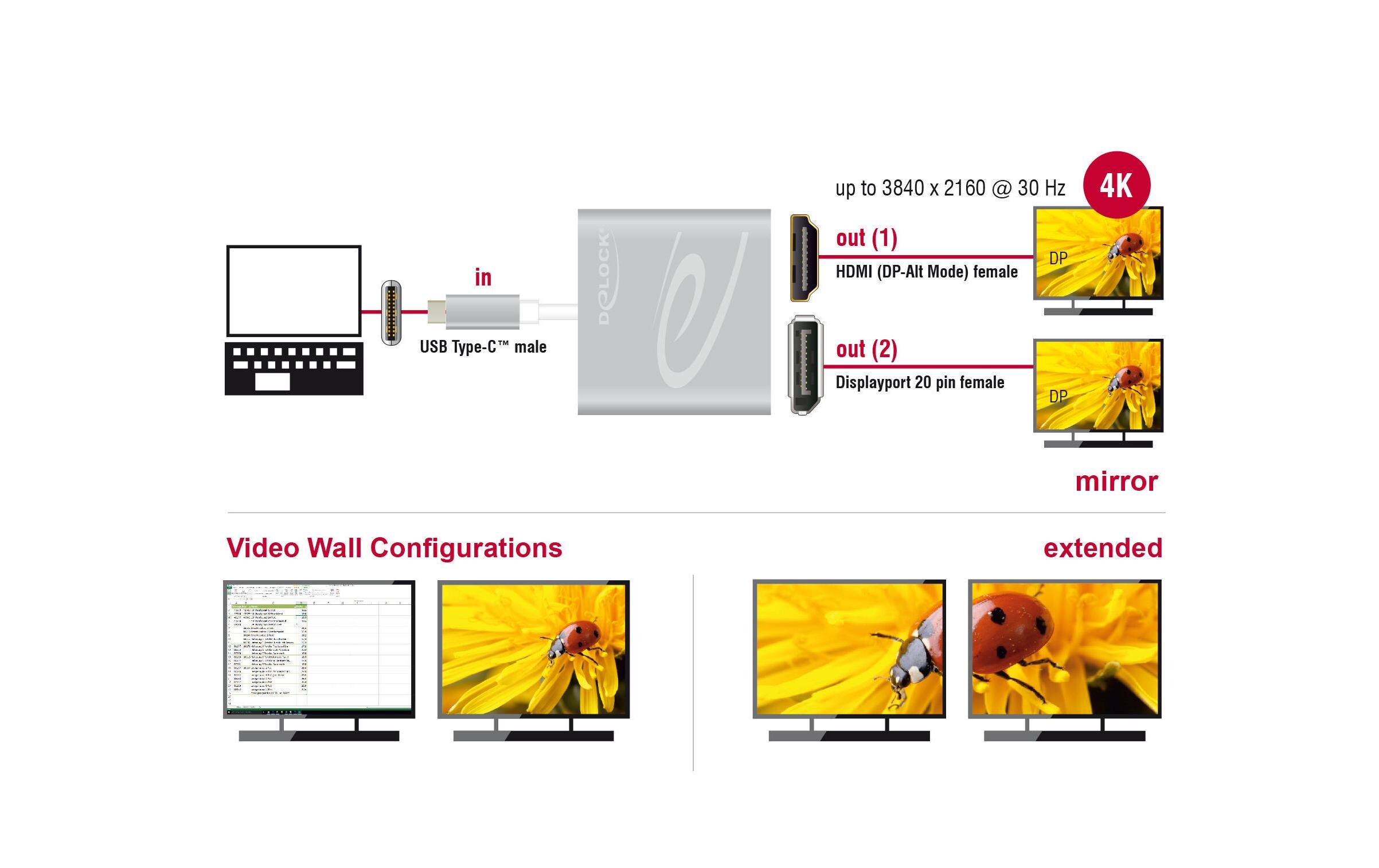 Multiadapter 4K, 30 Hz USB Type-C - HDMI/DisplayPortAktiver Konverter, Single / Multi Stream Transport Hub