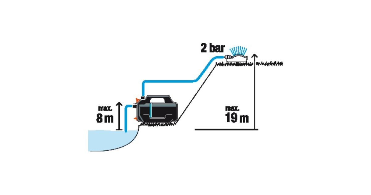 GARDENABesproeiingspomp 4200 Silent  (Donkergrijs/turquoise, 600 Watt)