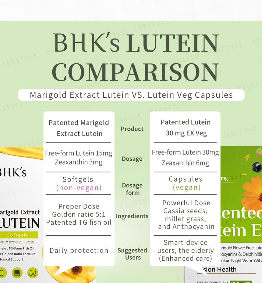 BHK's - Gepatenteerde luteïne ex-vegetarische capsule