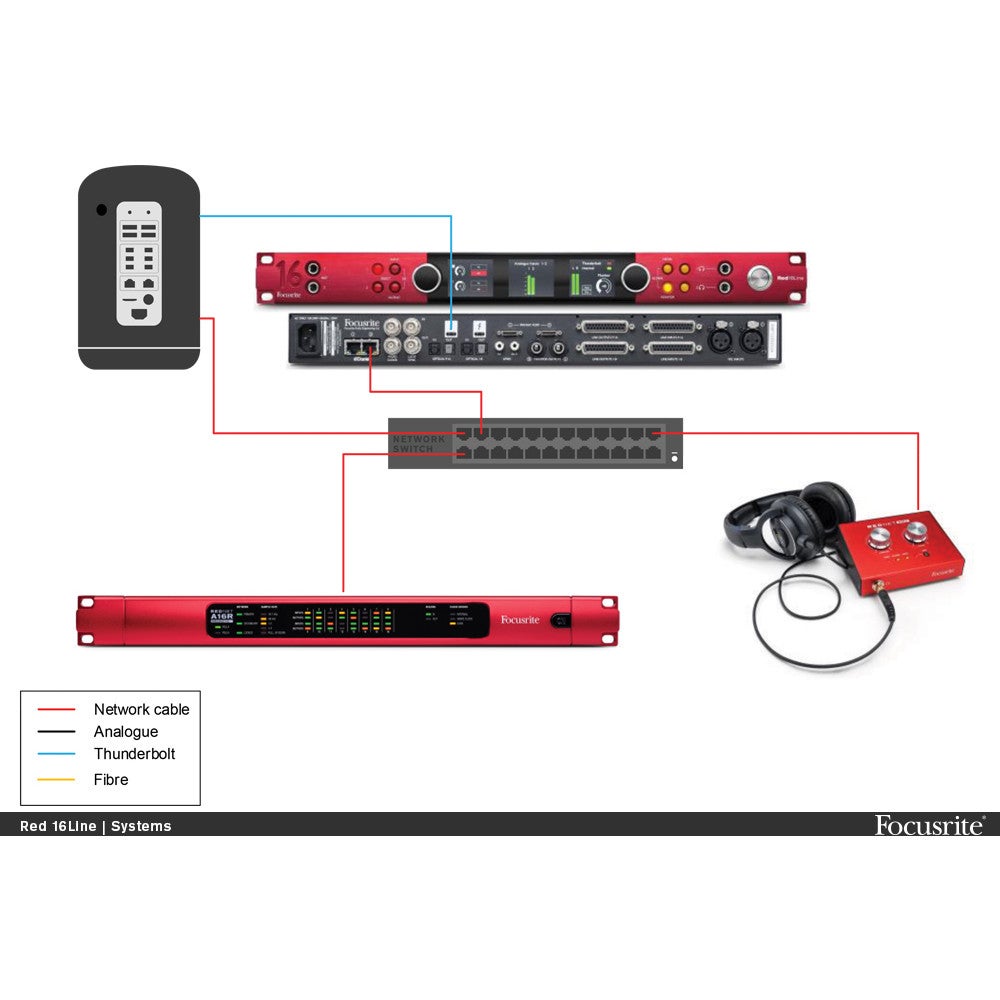 Focusrite Red 16Line Thunderbolt 3 audio-interface