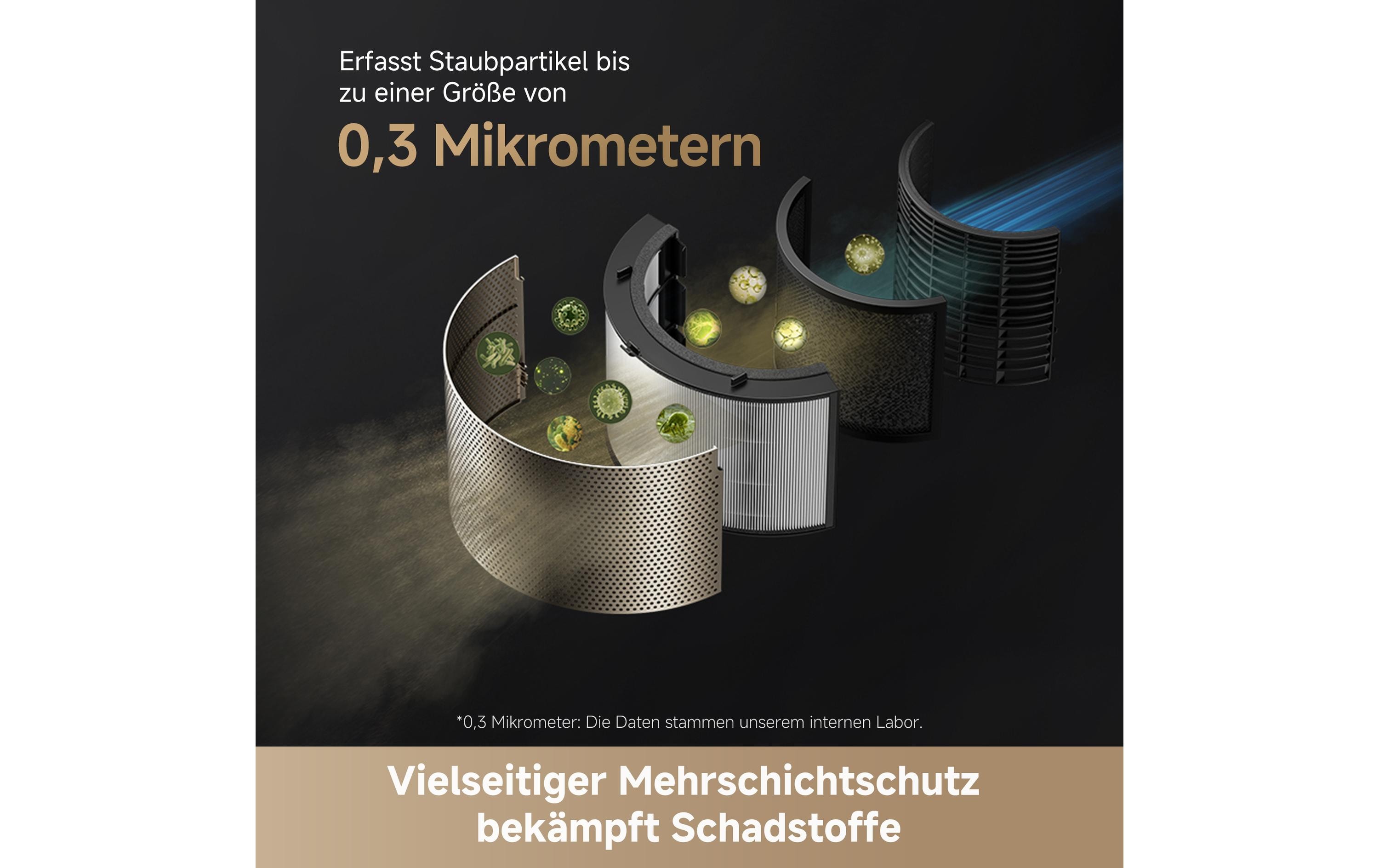 Luftreiniger PM20<br>Luftreinigungsgerät