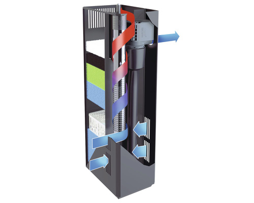 Juwel Rio 125 LED SBX aquariumcombinatie met LED-verlichting, verwarming, filter en grijze kast