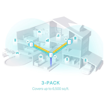 TP-Link Deco X50 3 Routers