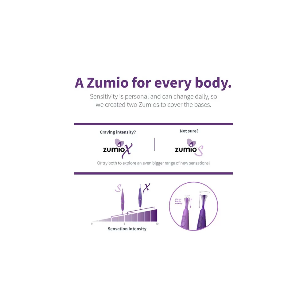 Zumio S Spirotip klitoris vibrator