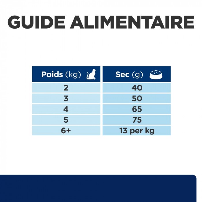 HILL'S Prescription Diet z/d Food Sensitivities - Croquettes pour chat