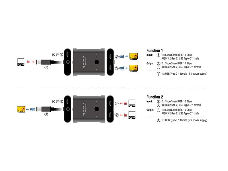 Delock Umschalter USB Type-C 2 auf 1, Bidirektional, 8K Delock USB 10 Gbps USB Type-C Switch 2 auf 1 bidirektional 8K