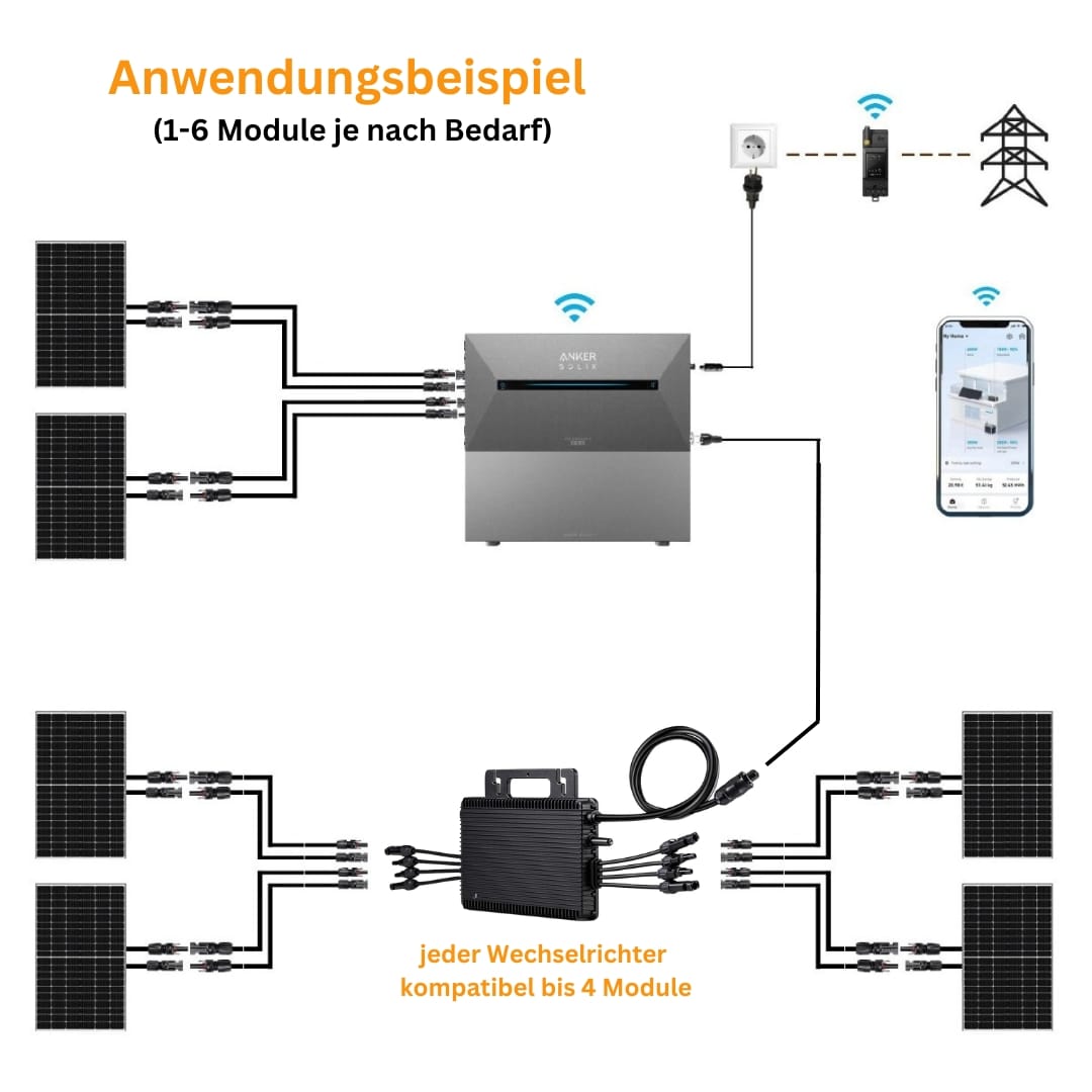 AC Variante Anker Solix Solarbank 2 AC – nachrüst Speicher für bestehende Balkonkraftwerke – 1,6 kWh – bis zu sechs Solarmodule – Echtzeitüberwachung per App - Steuerungseinheit integriert – gratis SmartMeter