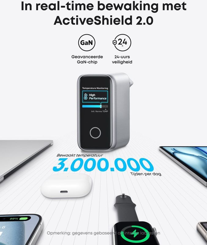 Anker - Zolo (140W) USB-C Laptop Oplader - Zilver - GaN Snellader