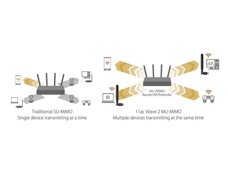 Edimax WLAN-AC USB-Stick EW-7822UAD, MU-MIMO AC1200 Dual-Band Wi-Fi USB 3.0 Adapter