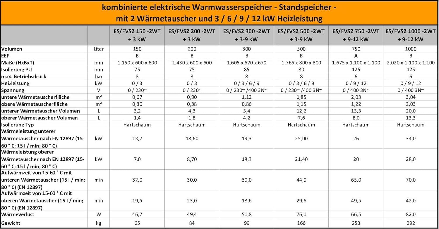 Kombinierter Warmwasserspeicher mit 2 Wärmetauschern - Standspeicher Boiler Kombispeicher Elektrospeicher - in der Größe 200 L Liter und 3 kW Elektroheizstab