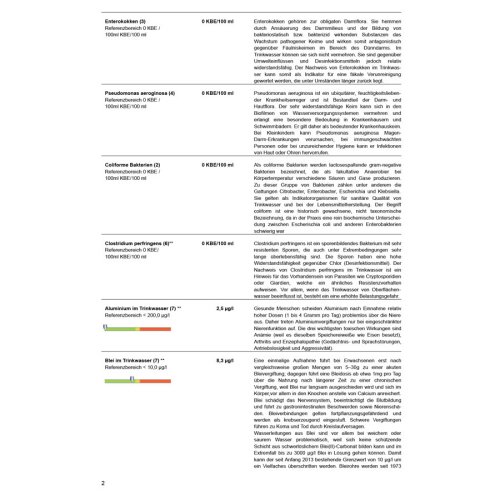 Sunday Natural Products  Trinkwasseranalyse Komplett-Test