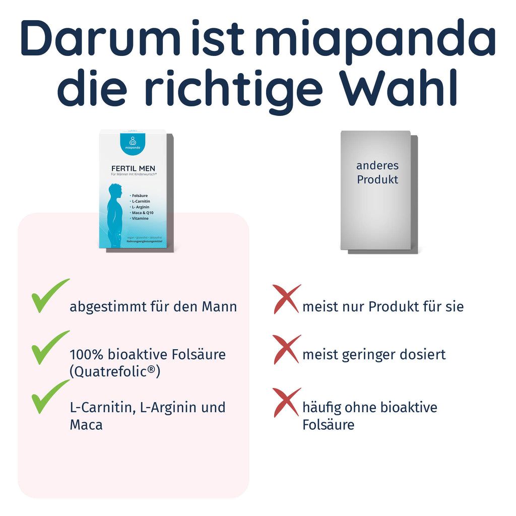 miapanda® Fertil Men | Kinderwunsch Vitamine Männer