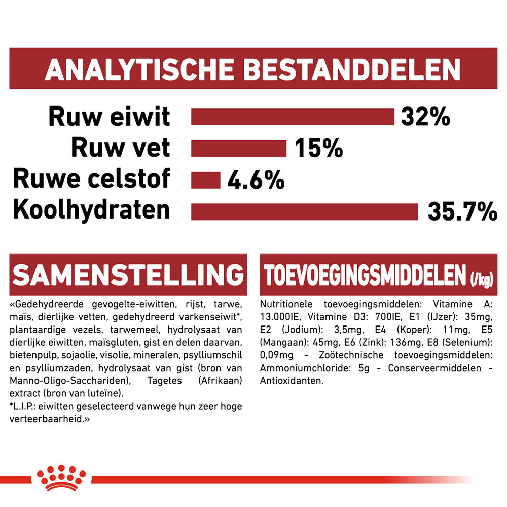 Royal Canin Fit 32 - Kattenvoer