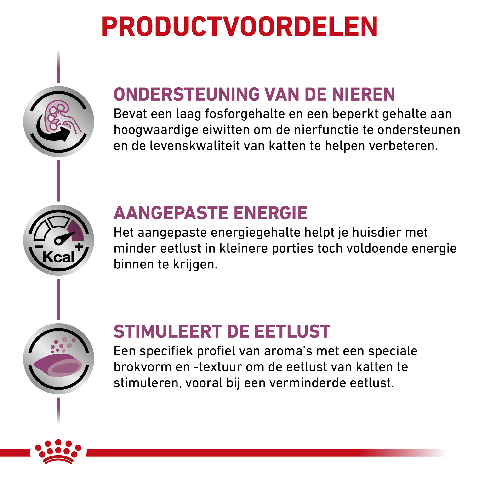 Royal Canin Renal Select Kat