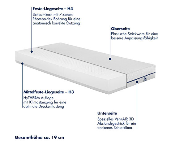 irisette® Kaltschaummatratze »Core Duo« H3/H4, 80 x 200 cm
