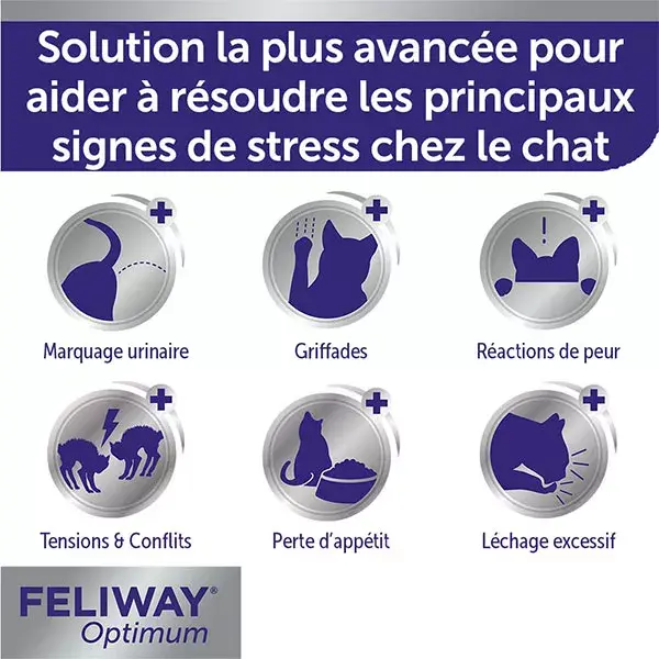 Kit Antiestresse Completo Feliway Optimum para Gatos, Nova Fórmula, 30 Dias