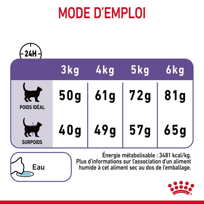 Royal Canin Appetite Control Care