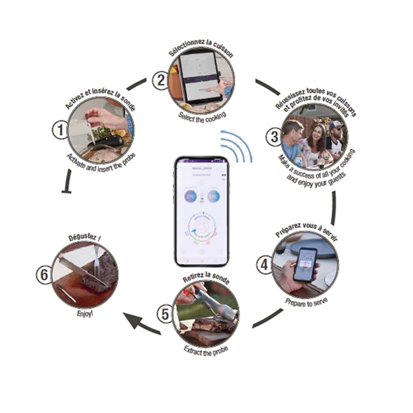 Sonde de cuisson bluetooth Meat it Mastrad